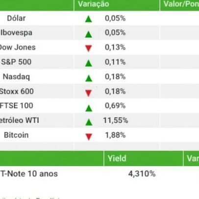 Ibovespa e dólar fecham próximos à estabilidade antes da Páscoa