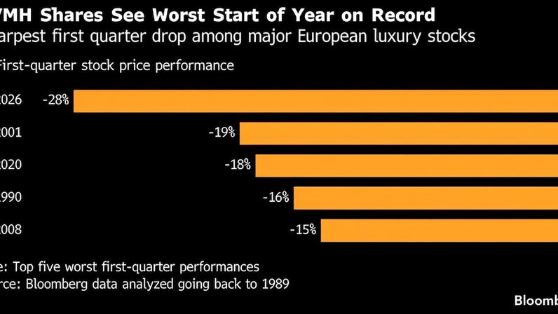 (Fonte: Bloomberg)