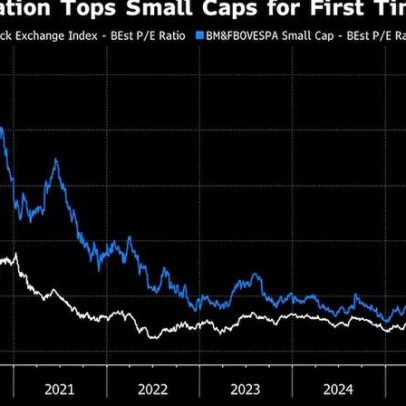 Estrangeiros entram na bolsa e levam small caps a preço mais baixo em sete anos