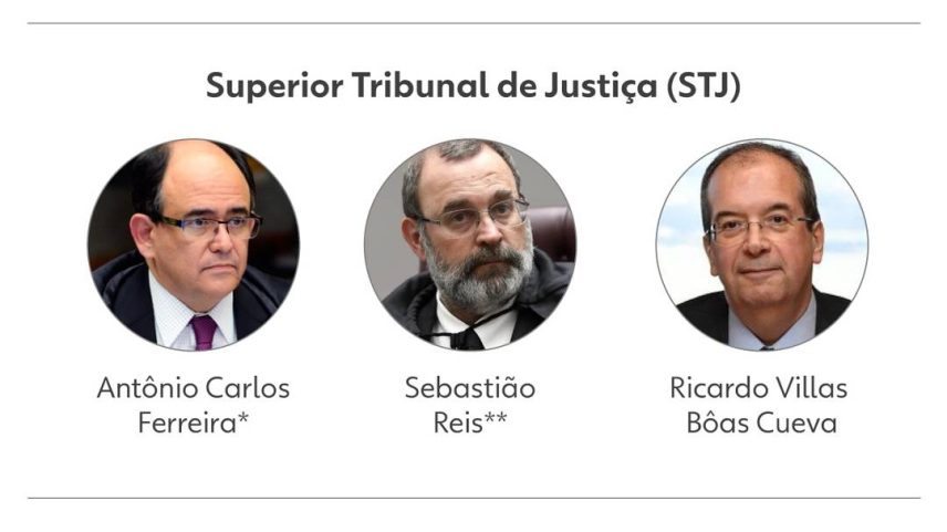 Nunes Marques assume a presidência do TSE nesta terça