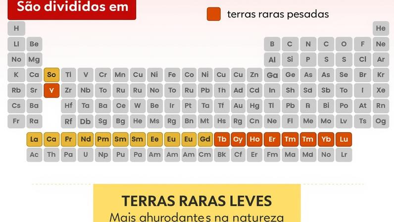 O que são terras raras? Explicação em 10 perguntas e respostas