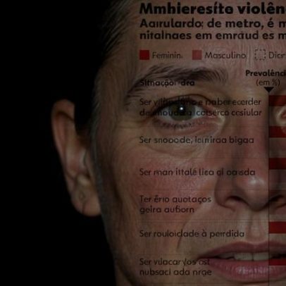 Medo da violência muda rotina de 57% dos brasileiros, atingindo mais mulheres