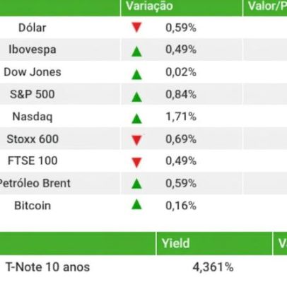 Dólar recua para R$ 4,89 e Ibovespa avança com payroll acima do esperado