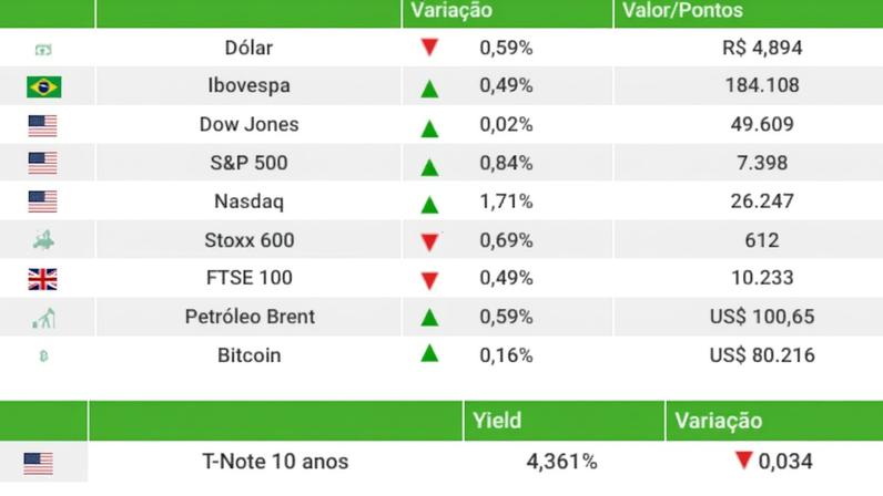 Fechamento 08/05/2026