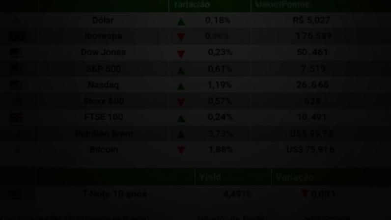 Ibovespa cai e dólar sobe para R$ 5,03 após ataques EUA e Israel ao Irã