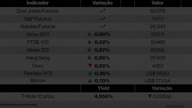 Bolsas nesta segunda-feira (25) de maio de 2026