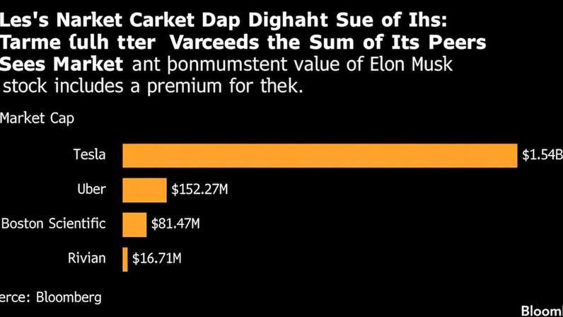 IPO da SpaceX pode representar risco para a Tesla