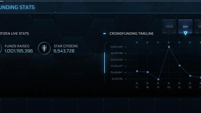 A screen shot of the Star Citizen funding page showing over $1,000,000,000 in funding.