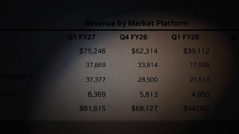 Nvidia deixa de ser empresa de jogos, segundo resultados financeiros