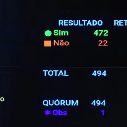 Fim da escala 6x1: deputados que votaram contra a PEC
