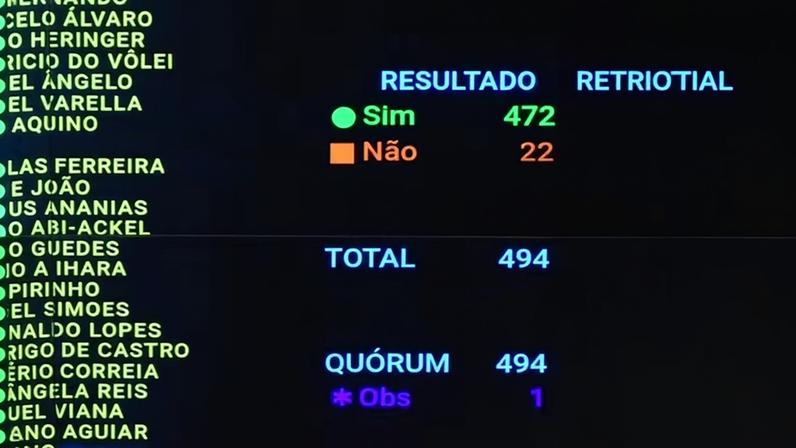 Placares das votações da PEC da escala 6x1: primeiro turno à esquerda e segundo turno à direita — Foto: Reprodução
