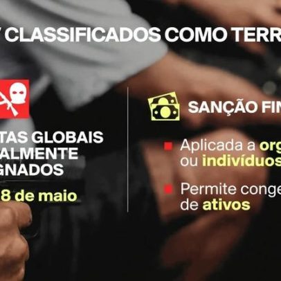Quase 60% dizem que PCC e CV devem ser consideradas organizações terroristas