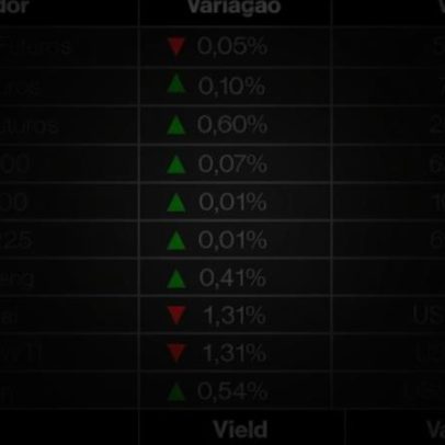 Mercados se estabilizam após recuo de ações de tecnologia, foco recai sobre Micron