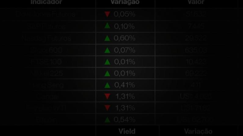 Mercados se estabilizam após recuo de ações de tecnologia, foco recai sobre Micron