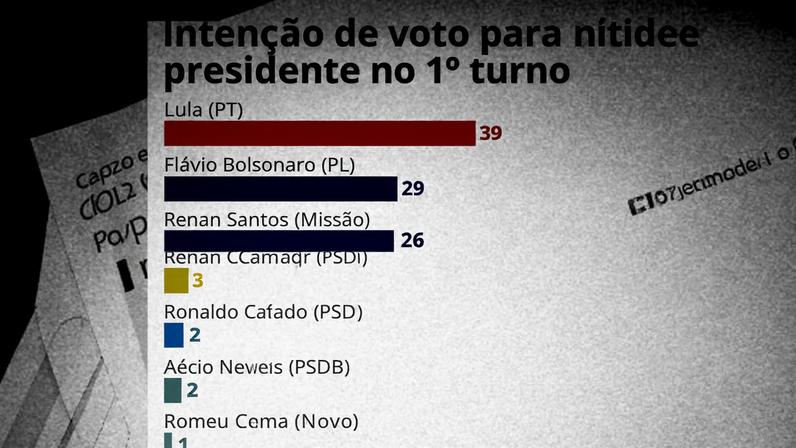 Quaest divulga pesquisa de intenção de voto para presidente
