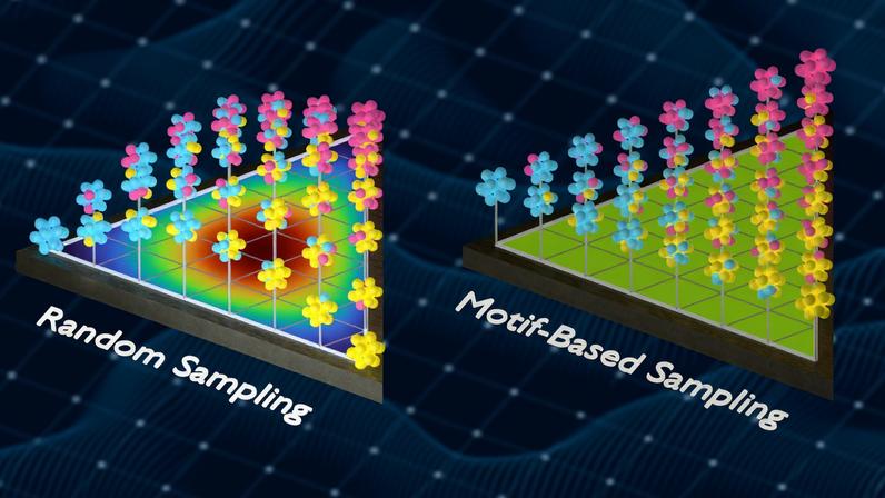 MIT researchers created a technique that captures chemical arrangements across materials to improve predictions of how metal alloys and other complex materials will behave. This figure compares a random sampling approach to the researchers’ new motif-based sampling.