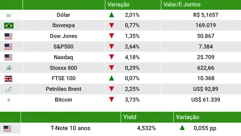 Fechamento 05/06/2026