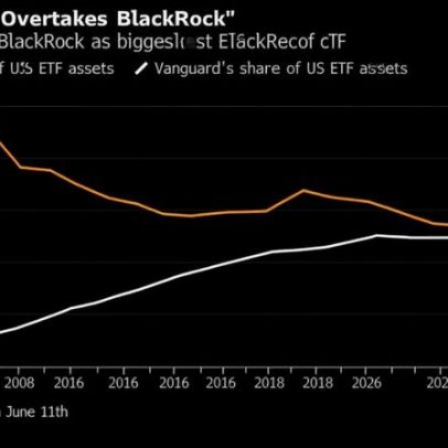 Vanguard ultrapassa BlackRock e lidera mercado de ETFs dos EUA