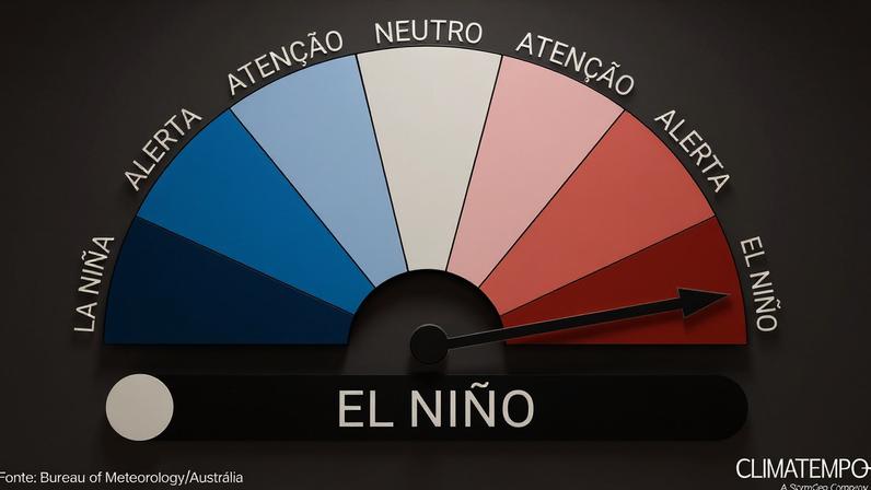 NOAA confirma El Niño e alerta para evento muito forte em 2026-27