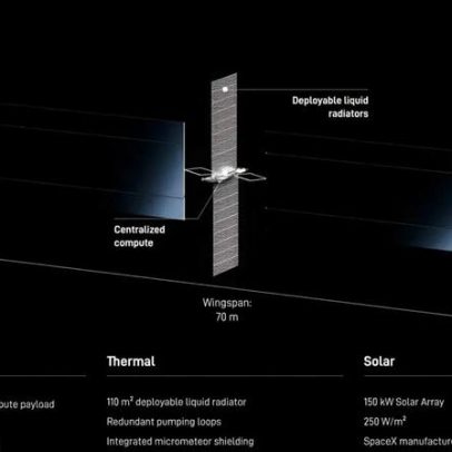 SpaceX revela seu primeiro centro de dados de IA