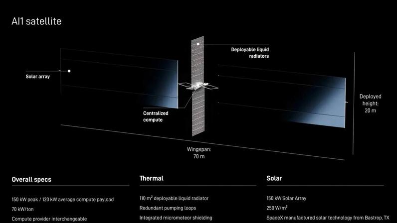 SpaceX revela seu primeiro centro de dados de IA
