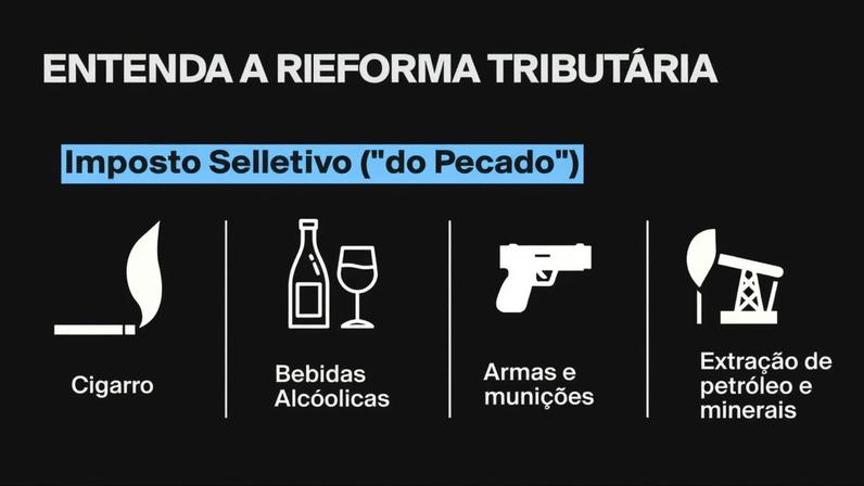 Governo mantém tributos atuais sobre bebidas e cigarros em transição