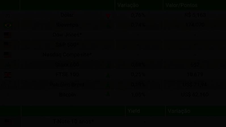 Fechamento 03/07/2026