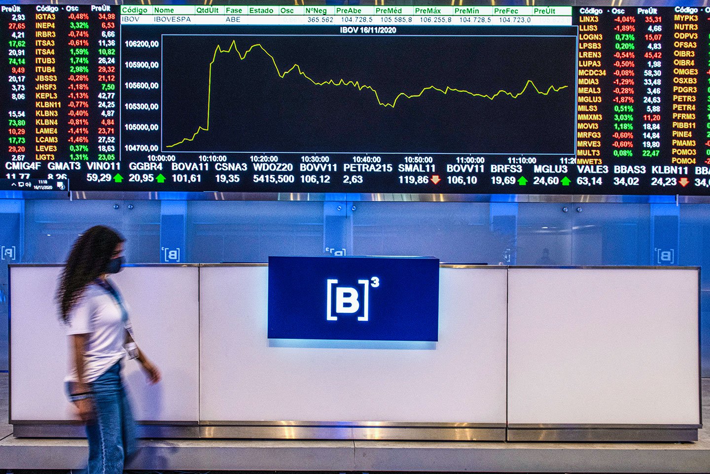B3 registra crescimento da bolsa e supera expectativas operacionais em junho B3: empresa divulgou os dados operacionais na noite desta segunda-feira, 14 (Foto: Germano Lüders/Exame)